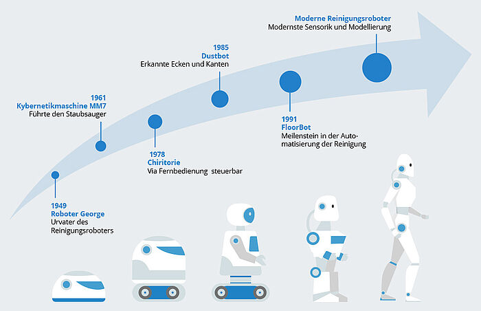 Wie Sich Die Robotik An Der Natur Orientieren Kann – MFICS