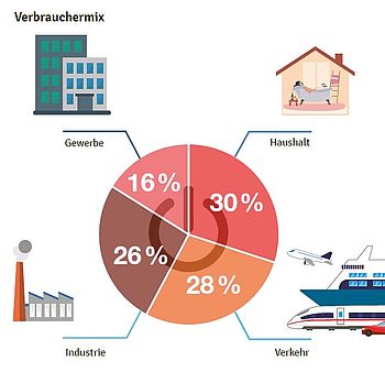 Klimabuch Grafik