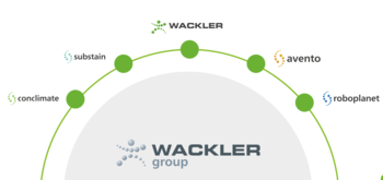 Wackler Welt – Kompetente Unterstützung für Ihren Betrieb