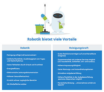 Grafik: Vorteile der Robotik