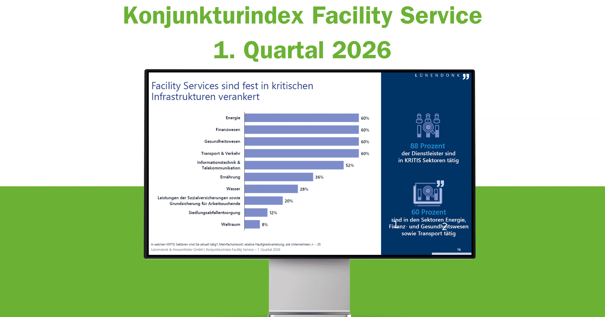 Grafik zeigt den Konjunkturindex für Facility Services im ersten Quartal 2026.