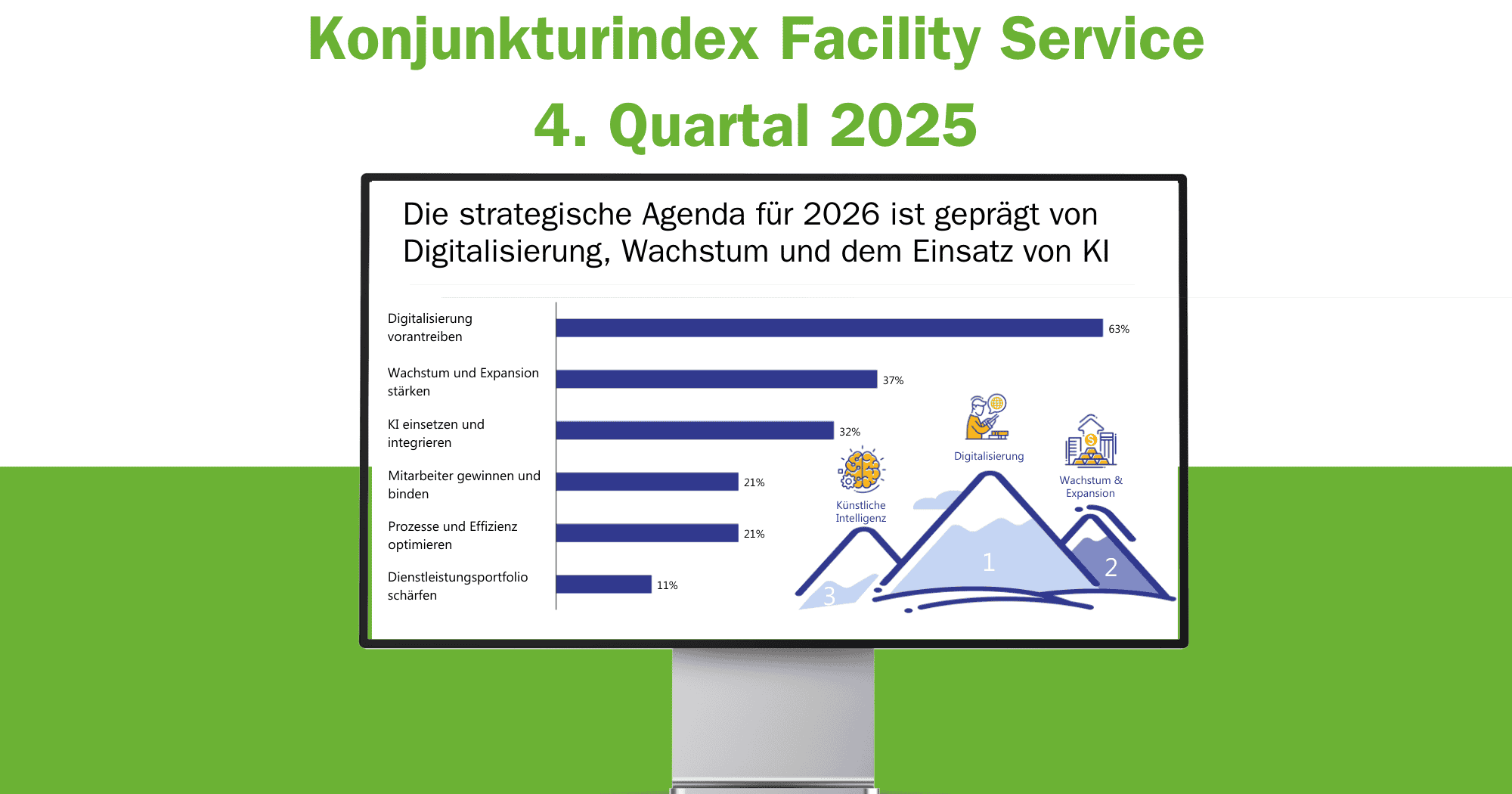 Grafik zeigt strategische Agenda für Facility Service 2026.