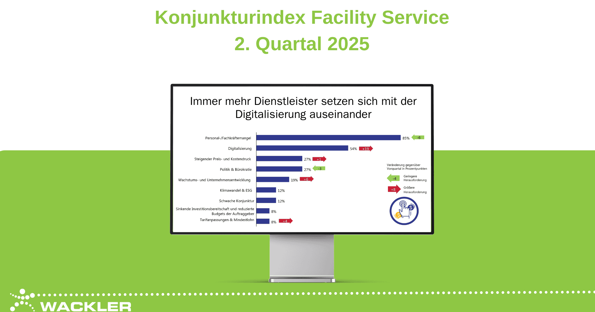 Grafik zum Facility Service Konjunkturindex im 2. Quartal 2025.