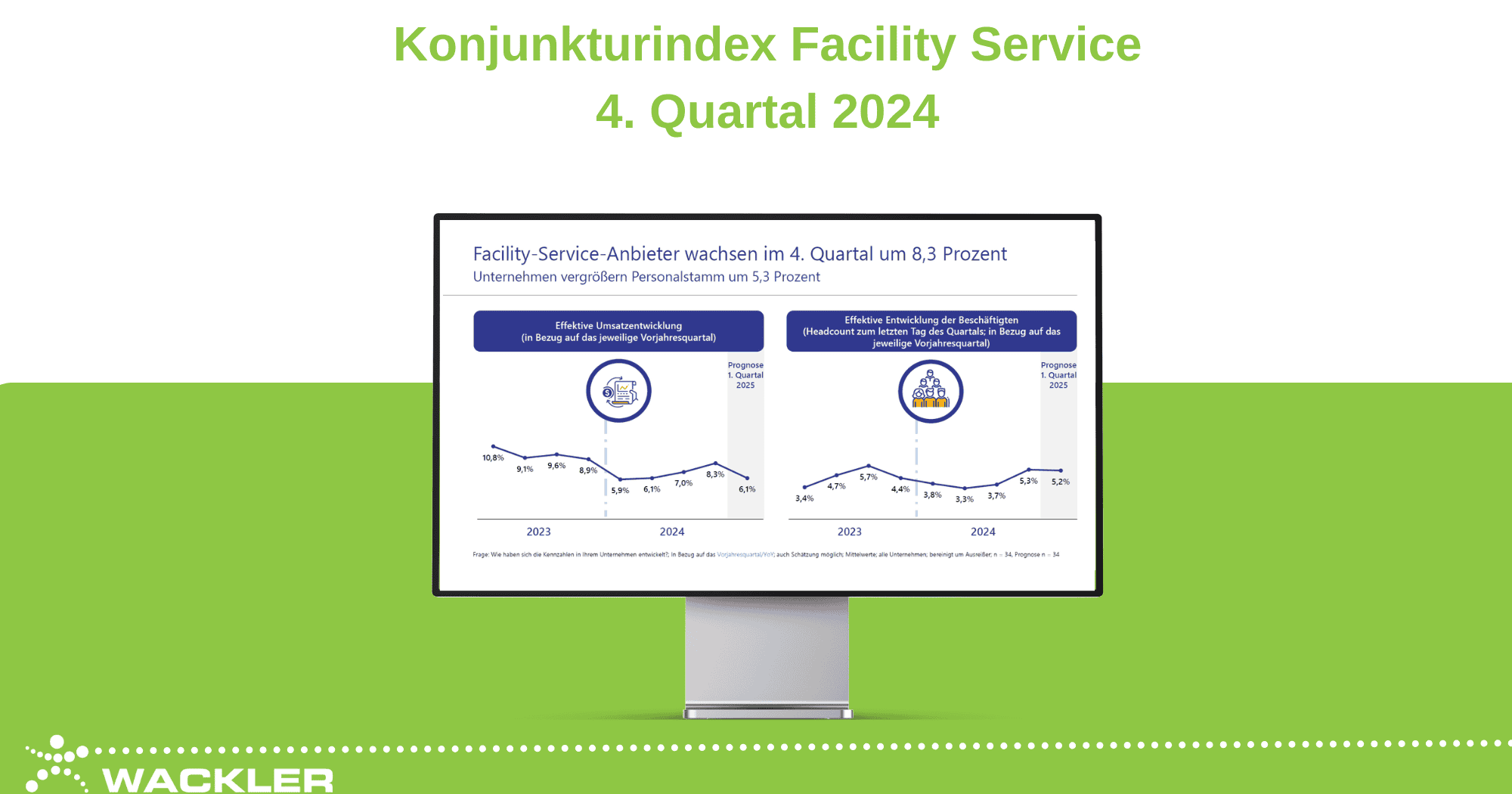 Monitor zeigt Konjunkturindex für Facility Service im 4. Quartal 2024.